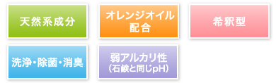 天然成分100％,オレンジオイル配合,特許取得,希釈型,洗浄・除菌・消臭,弱アルカリ性（石鹸と同じpH）